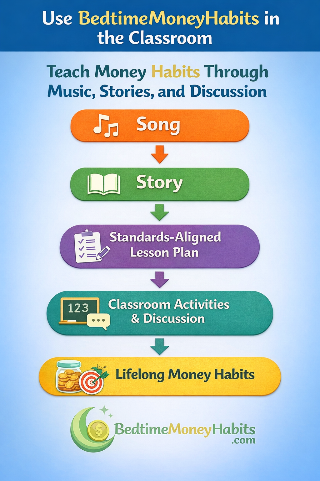 Teacher Resources Section